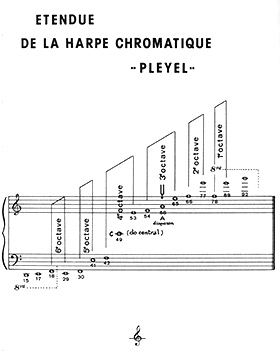 Pleyel chromatic harp - cours